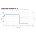 SSD Kingston KC3000 1TB SKC3000S/1024G